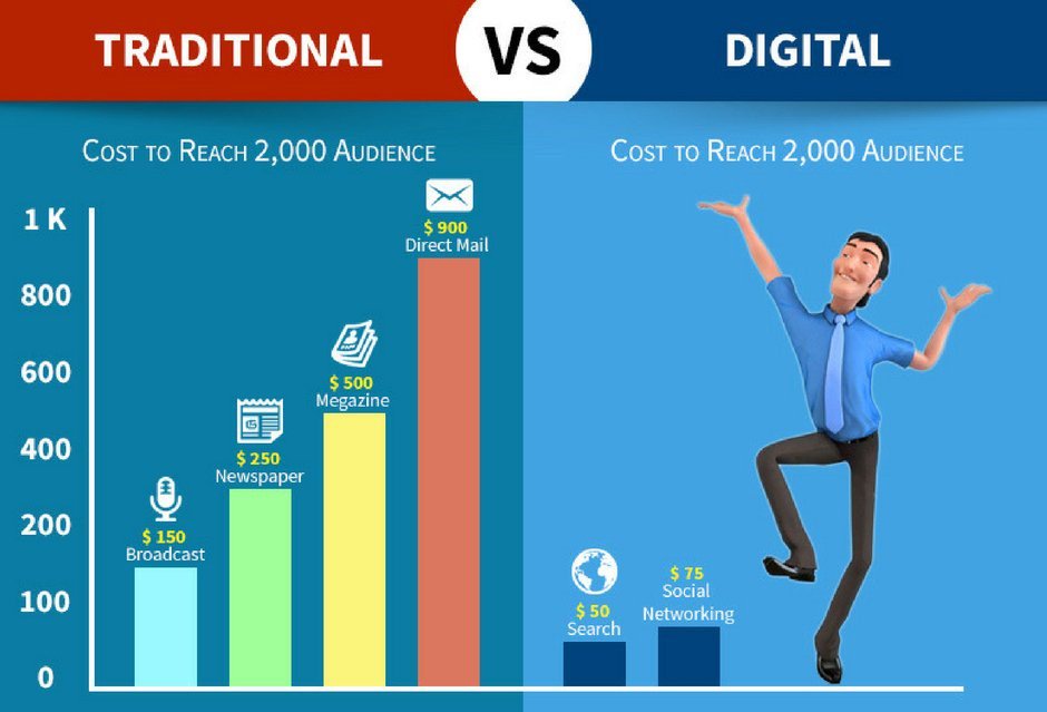 5 Reasons to Get Started with Facebook Ads for your Business